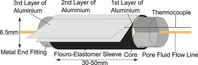 figure-results-6 Thermal insulation diagram; aluminized layers, thermocouple; structural setup for heat control study.