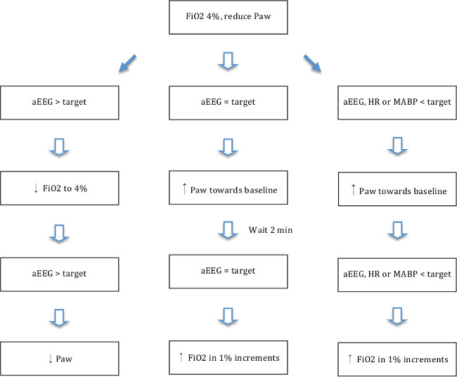 figure-protocol-5 figure-protocol-5