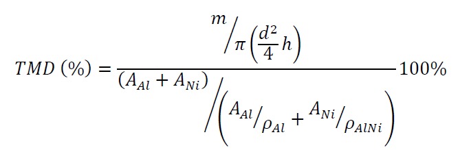 TMD formula, density equation, diagram of alloy compositions and material density calculations.