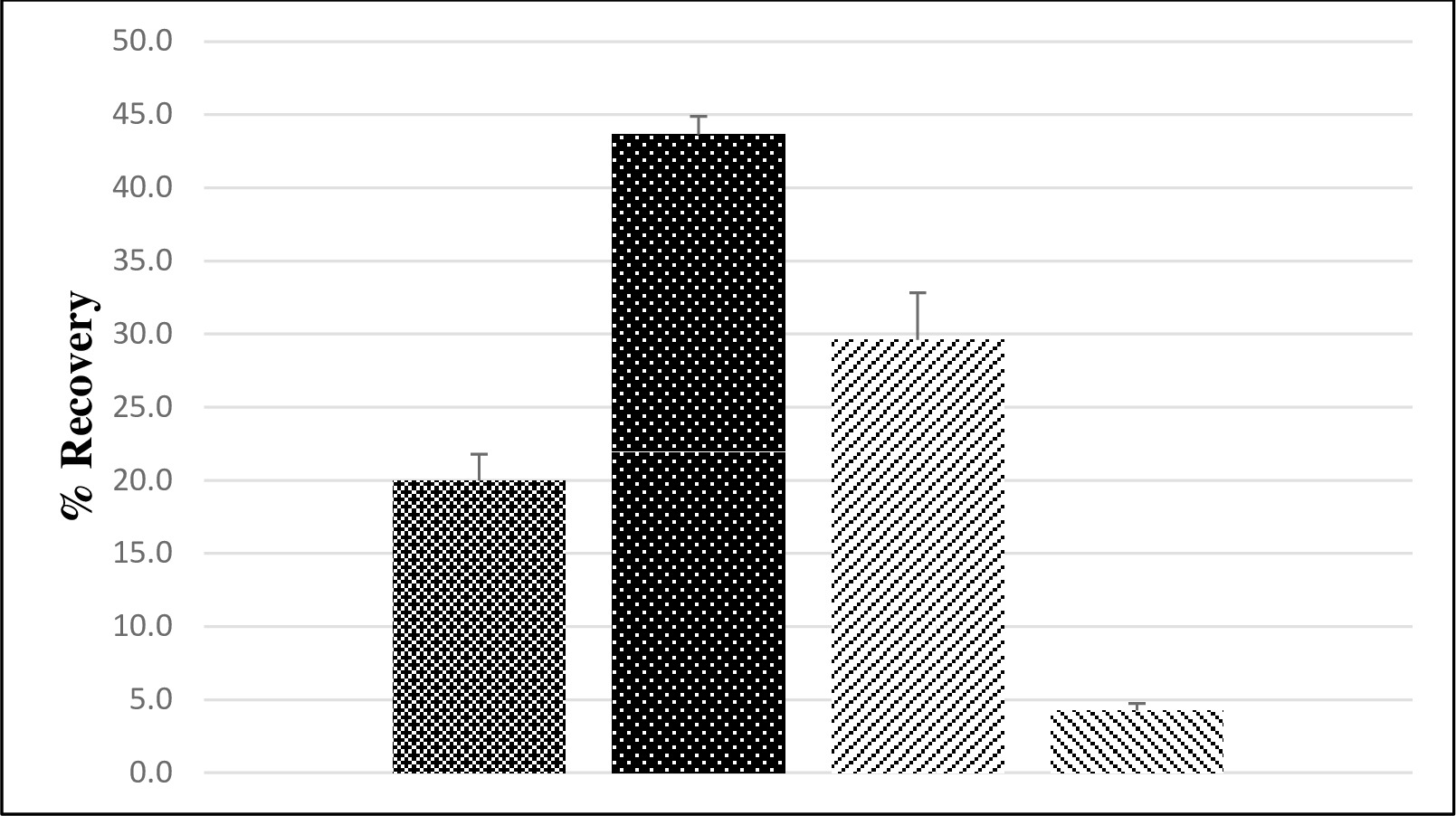 figure-results-2