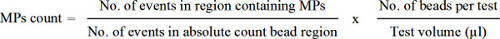 figure-protocol-1 MP count formula: events in MP region/bead region events × beads per test/test volume; calculation method.