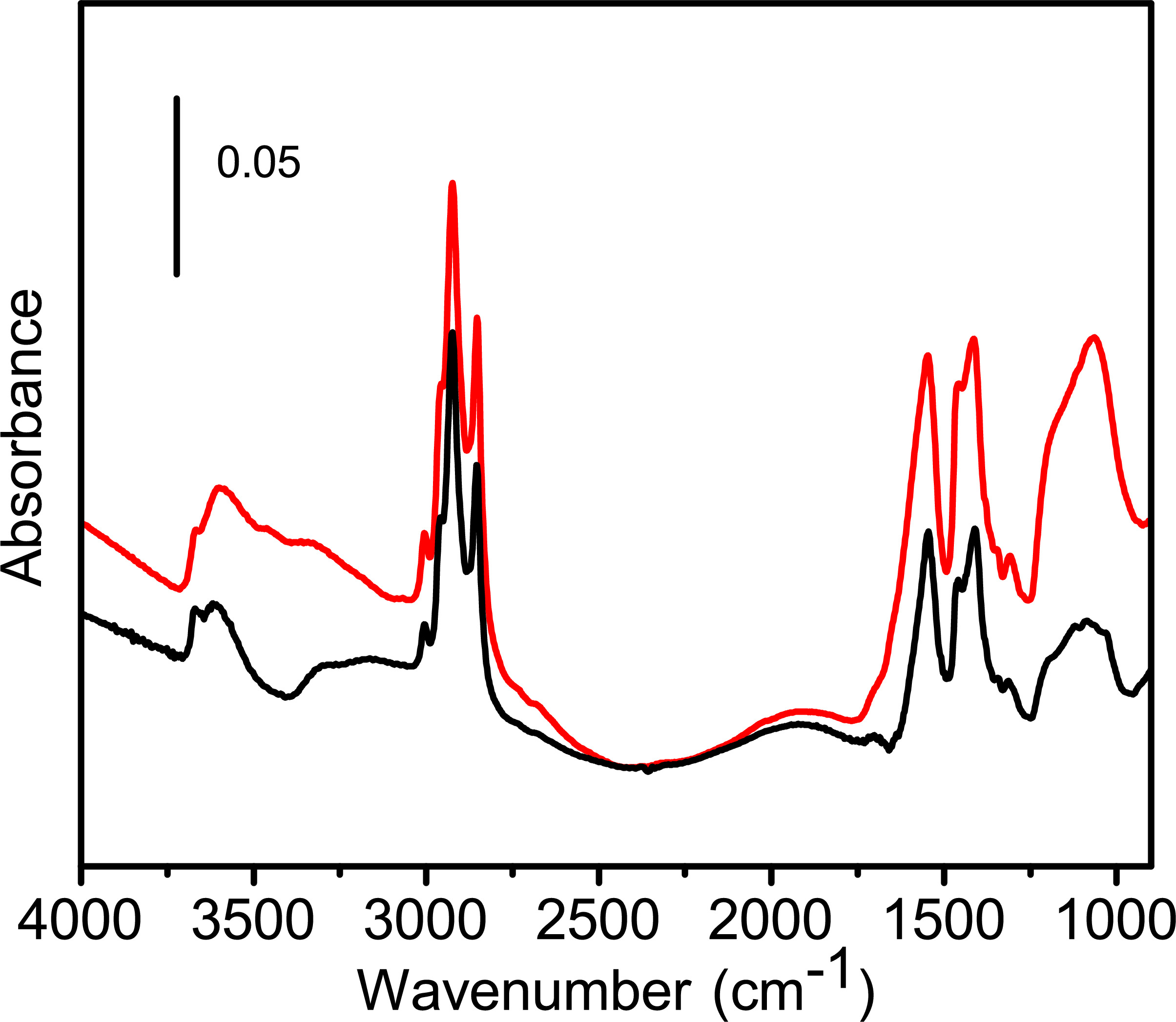 Diffuse Reflectance Infrared Spectroscopic Identification of Dispersant ...