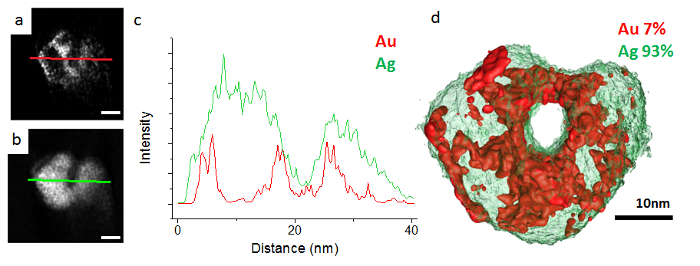 Gold-silver alloy analysis; microscopy, graph, and 3D model showing distribution and composition.