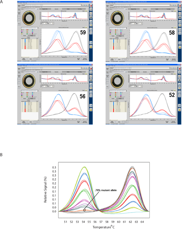 figure-results-3