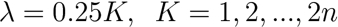 figure-protocol-4