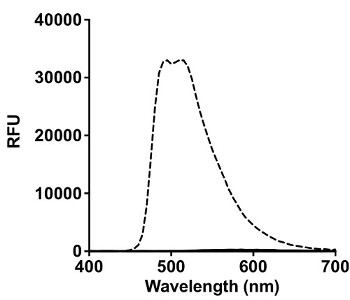 figure-results-1