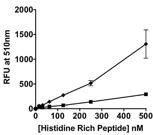 figure-results-2