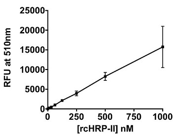 figure-results-4