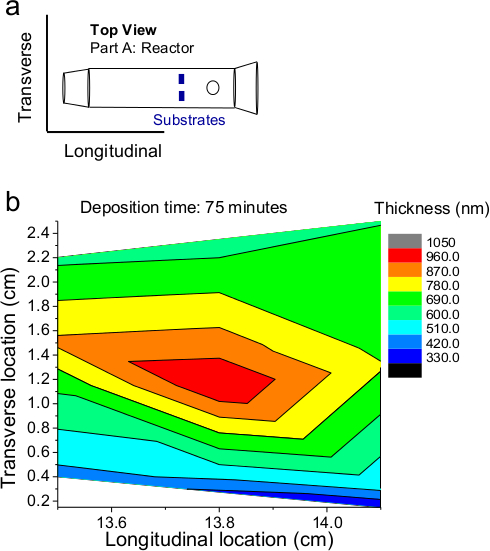 Chemical vapor deposition reactor diagram and thickness contour map; deposition time 75 min.
