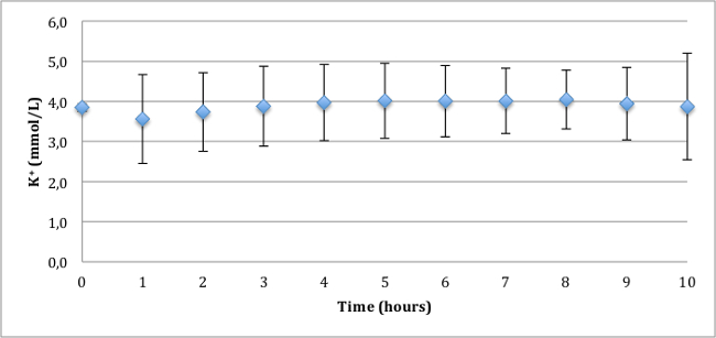 figure-results-8