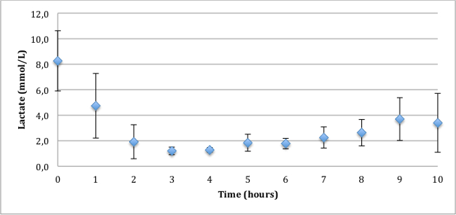 figure-results-10