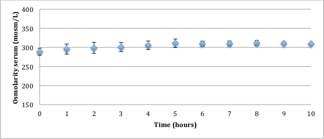 figure-results-11
