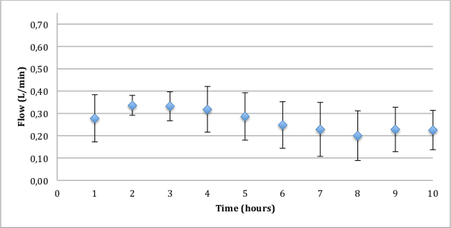 figure-results-1