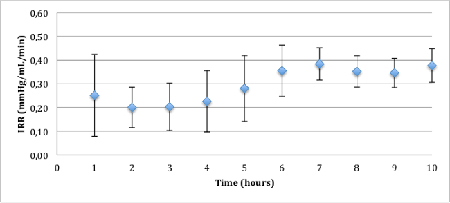 figure-results-2