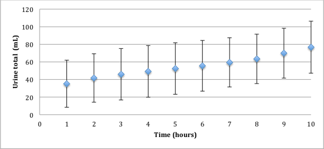 figure-results-3