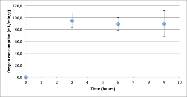figure-results-4