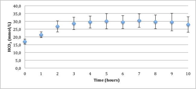 figure-results-6