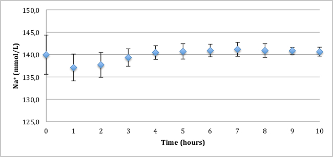 figure-results-7