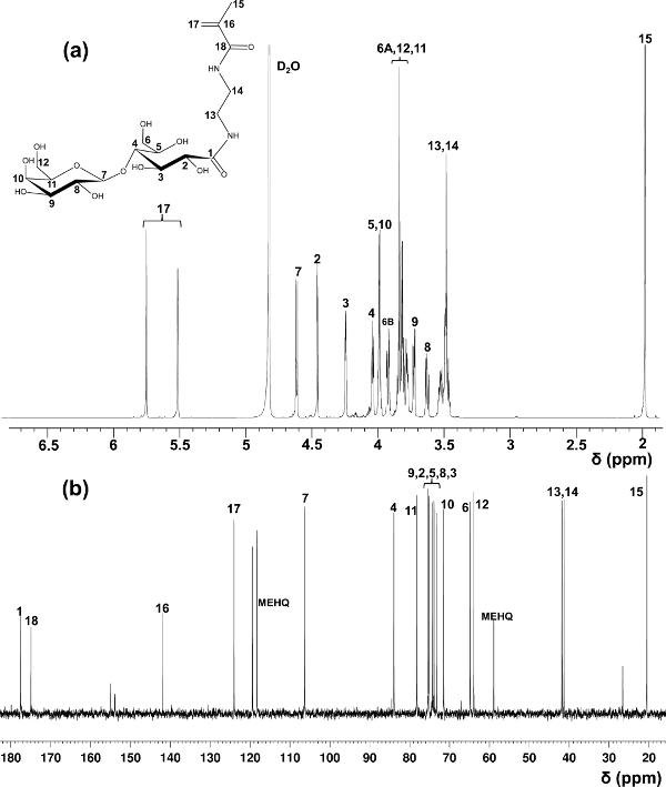 figure-results-1 NMR spectroscopy graph showing chemical structure analysis with ppm peaks for compound identification.
