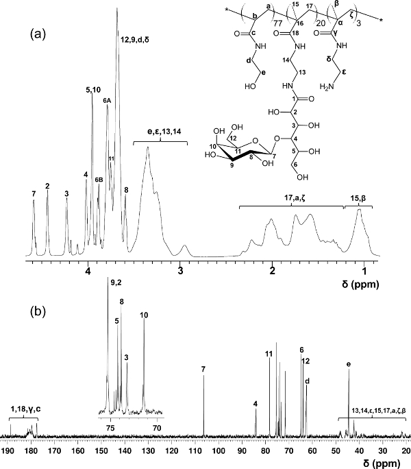 figure-results-3 NMR spectroscopy graph showing chemical structure analysis and proton shifts in ppm.