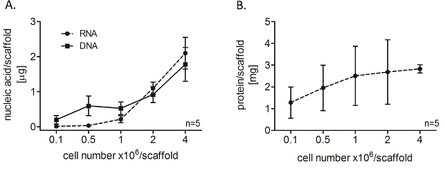 figure-results-4