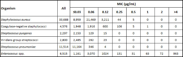 figure-results-3