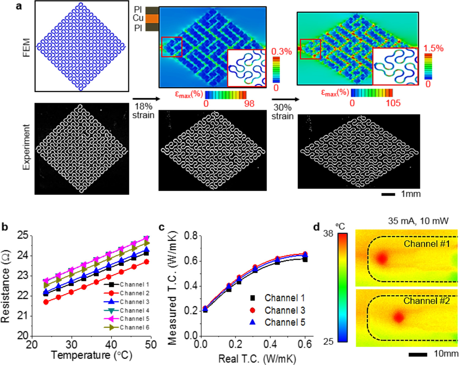 Fabrication and Characterization of a Conformal Skin-like Electronic ...