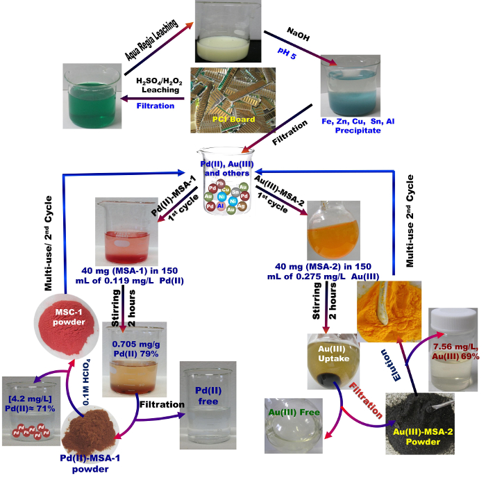 figure-results-9