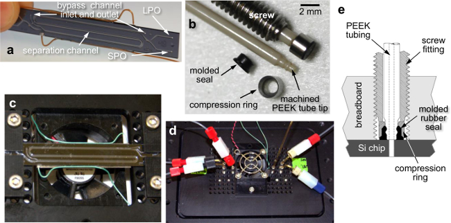 figure-protocol-2 Microfluidic device assembly, featuring silicon chip, PEEK tubing, and connections for fluid analysis.