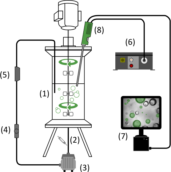 figure-protocol-1 Chemical reactor setup diagram with mixing and monitoring; bubbles indicate process dynamics.