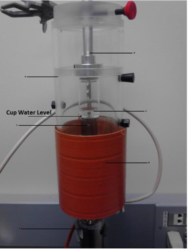 figure-results-5 Static equilibrium diagram with fluid flow apparatus, pressure measurement setup, water level indicator.