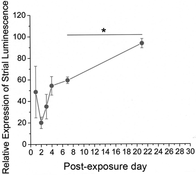 figure-results-12