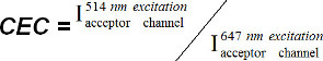 CEC equation, fluorescence emission ratio, diagram for optical excitation measurement analysis.
