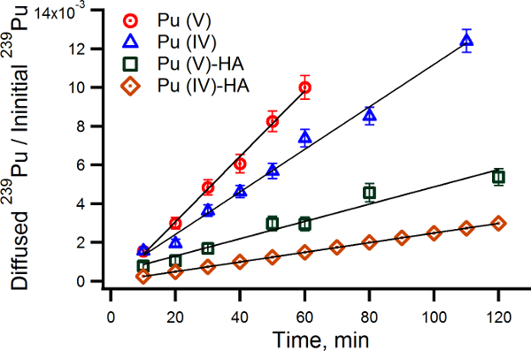 figure-results-5