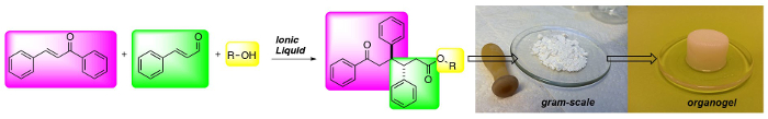 figure-introduction-1 Aldol reaction diagram with ionic liquid catalyst, gram-scale synthesis to organogel result.