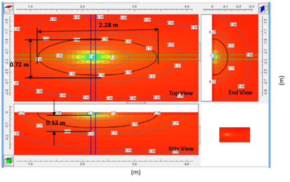 figure-results-7 Heat distribution analysis, 3D thermal simulation; top, side, end view diagrams; spatial temperature mapping.