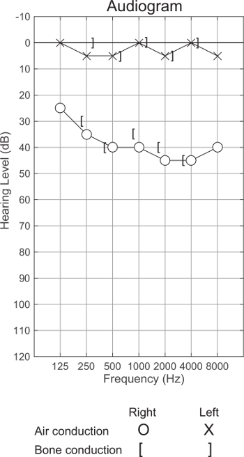 figure-results-3