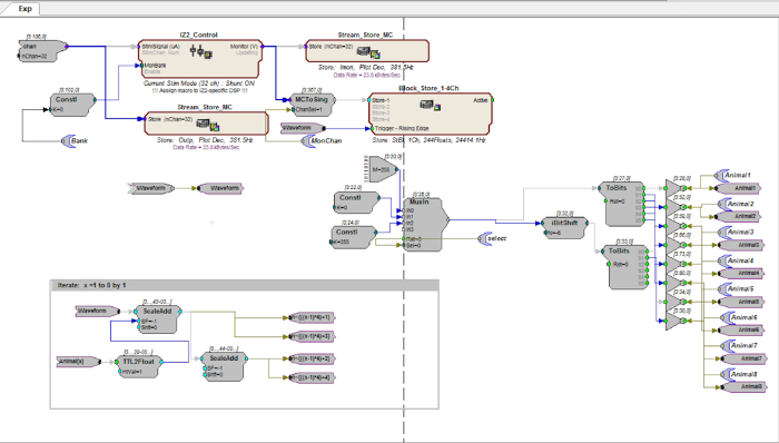 LabVIEW flowchart; process control, logic design, data flow simulation, educational research use.