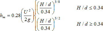 figure-introduction-33 Hydraulic jump equations, critical depth, discharge calculation, formula analysis.