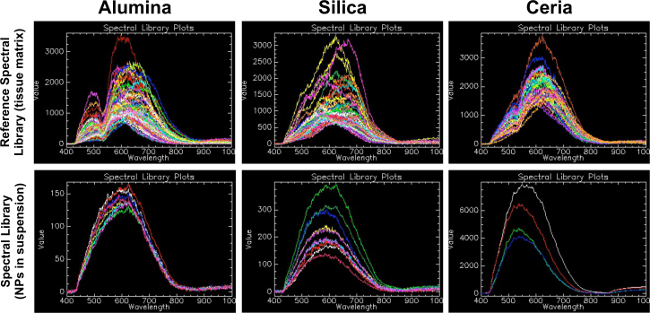 Spectral library plots; alumina, silica, ceria, absorption spectra; data analysis results.