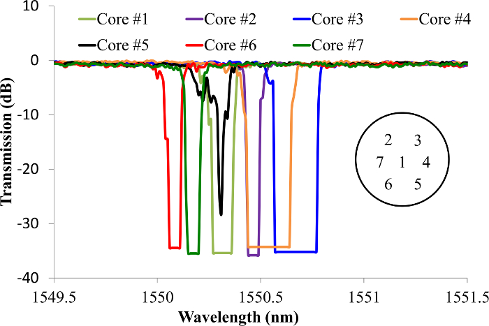 figure-results-1 figure-results-1