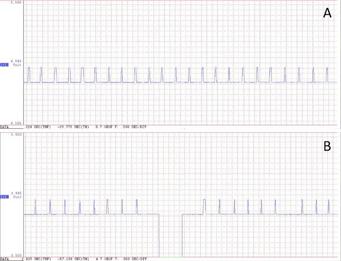Voltage-time waveform graph showing periodic signals, data analysis, electrical pulse pattern.