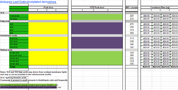 figure-results-7 Arabidopsis leaf cutin derivatives; chromatography data table; peak areas, constituent mass analysis.