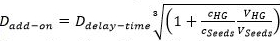 Equation for delay-time metastable state concept; key variables are cHG, VHG, cSeeds, and VSeeds.