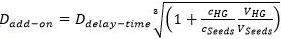 Equation for calculating D_add-on in chromatography; includes delay time formula and variables.