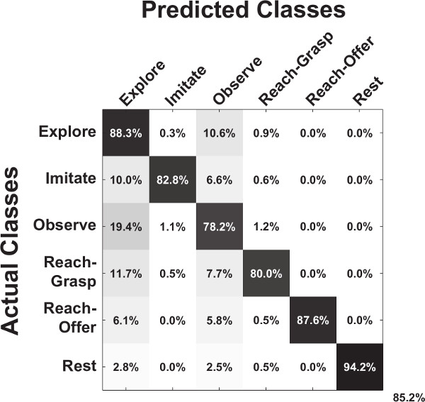 Confusion matrix diagram depicting predicted vs actual class labels in classification analysis.