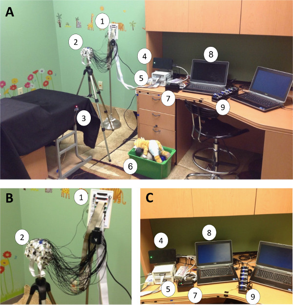 Functional near-infrared spectroscopy setup in lab; equipment includes laptops, sensors, cables.