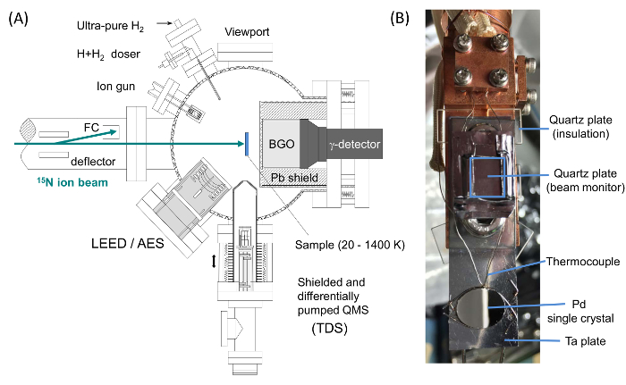 figure-introduction-1 Ion beam experimental setup; diagram and photo showing spectroscopy and temperature monitoring.