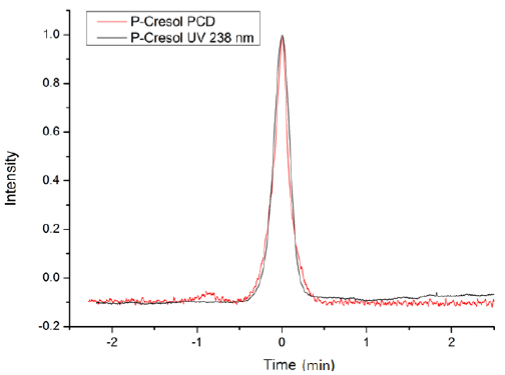 figure-results-8