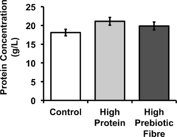 figure-results-2 figure-results-2